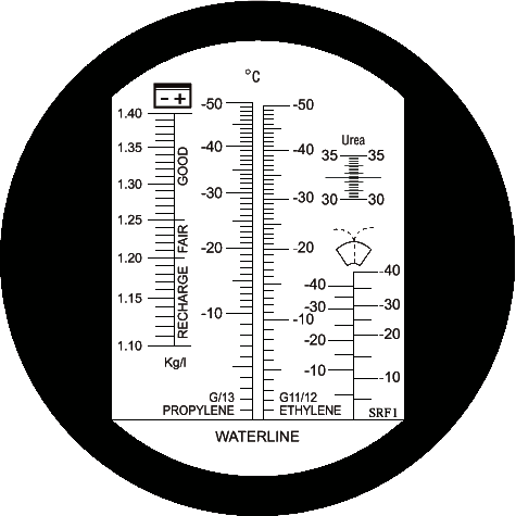 Rysunek: Skala refraktometru RBC4AB-ATC