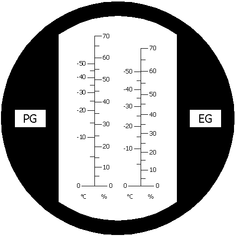 Rysunek: Skala refraktometru RBC7-ATC