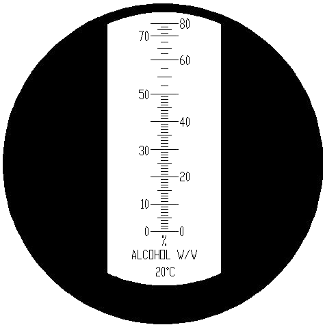 Rysunek: Skala refraktometru RAL2