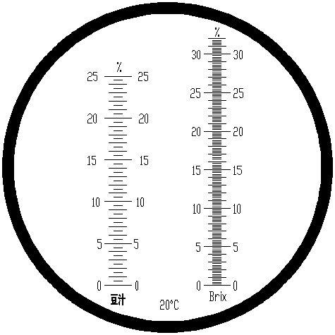 Rysunek: Skala refraktometru RMK1-ATC