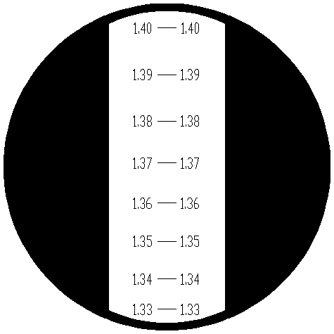 Rysunek: Skala refraktometru RND5